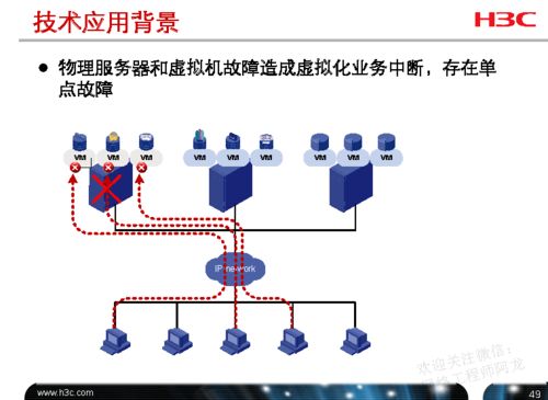 H3C云计算工程师 计算、网络、存储资源配置全攻略