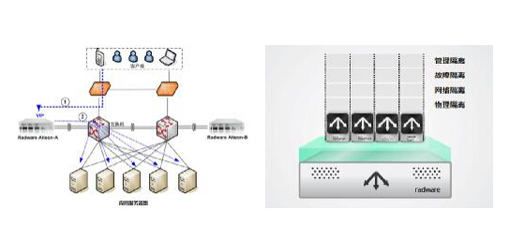 Radware助力铁路12306新一代客票系统 构建高效稳定的计算机网络工程