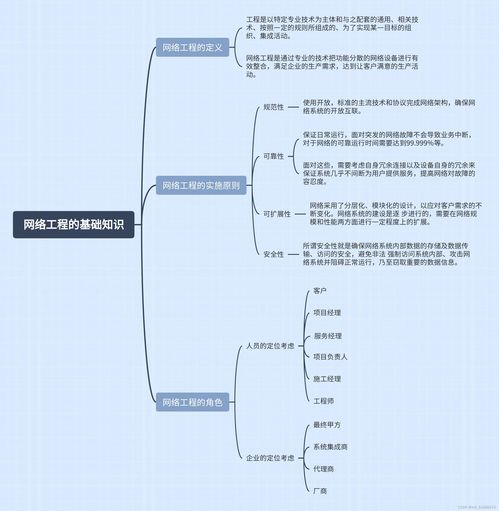 计算机网络工程学习心得 从网络工程设计到实践